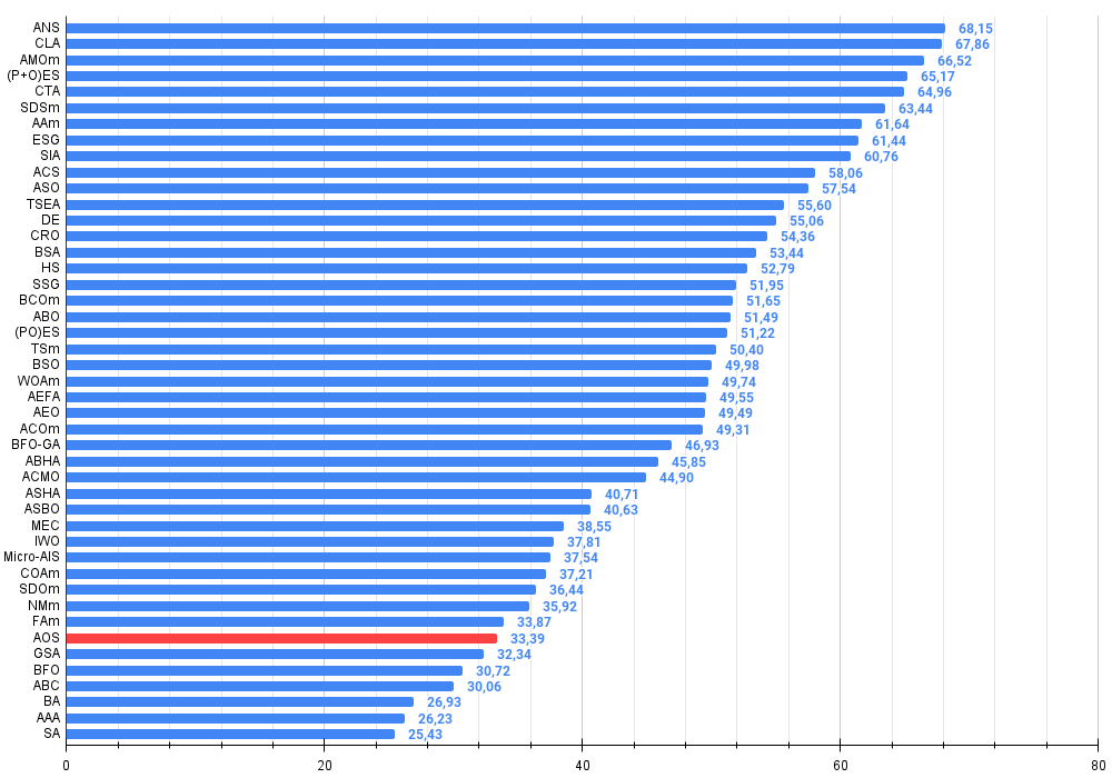 chart