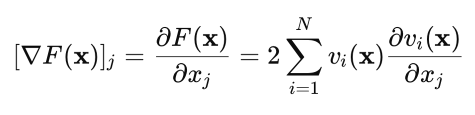 gradient SSE Loss function