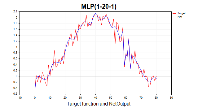 Overfitting LM