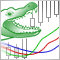 MQL5-Assistenten-Techniken, die Sie kennen sollten (Teil 48): Bill Williams Alligator