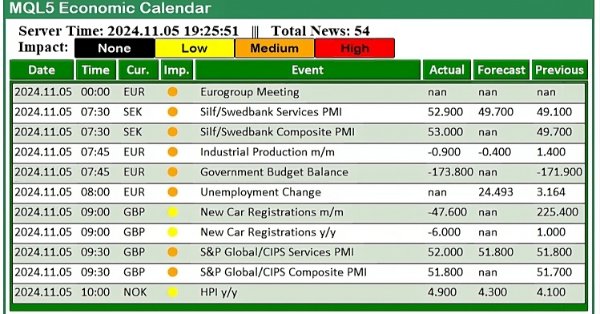 Trading with the MQL5 Economic Calendar (Part 2): Creating a News Dashboard Panel