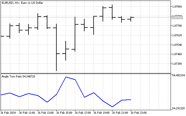 Nosso dataframe com dados de mercado.