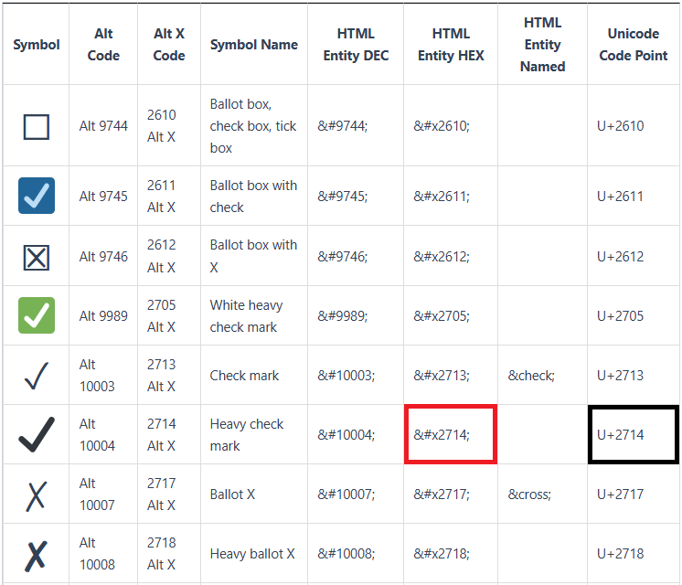 CHECK MARK UNICODE EXAMPLE
