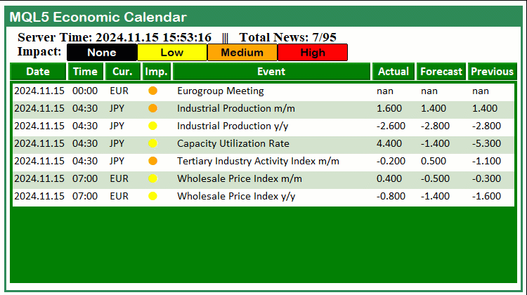 Model Update Times Trading with the MQL5 Economic Calendar (Part 4): Implementing Real ...