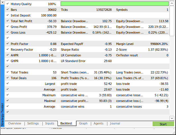 Detailed analysis of system 1