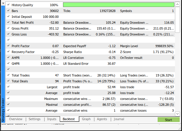 Detailed analysis of system 2.