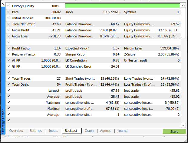 Detailed analysis of our model based trading system