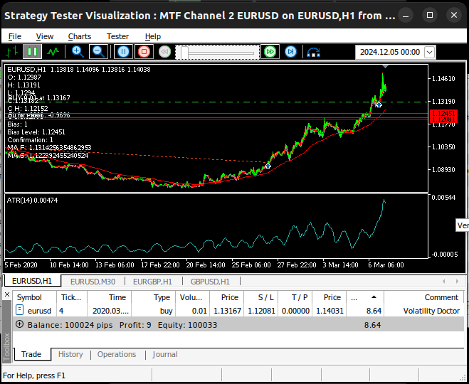 Our system in action on the EURUSD