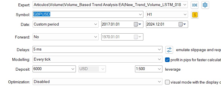 Settings GBPUSD