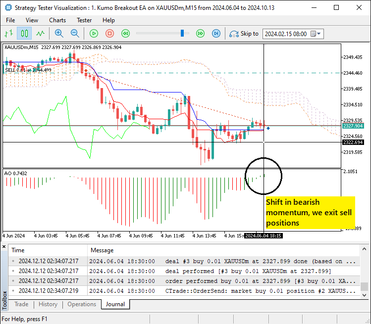 SELL POSITION EXIT