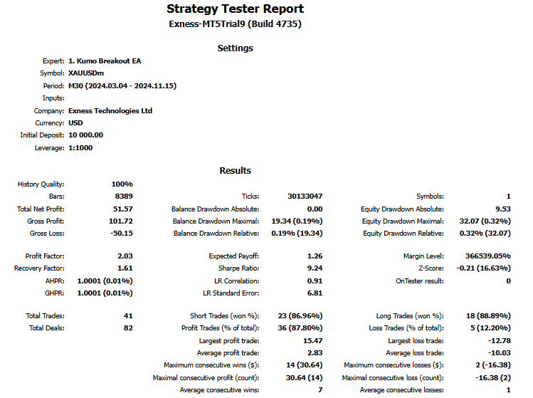 TESTER RESULTS