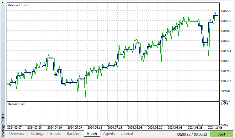 TESTER GRAPH