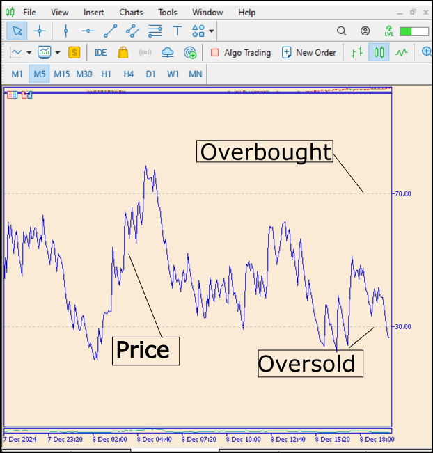 RSI