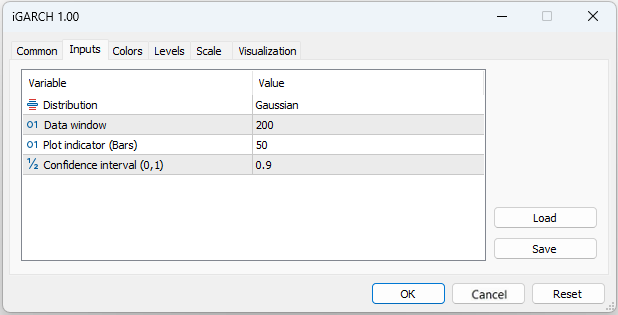 indicator iGARCH(1,1)