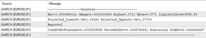 Report Gaussian GARCH
