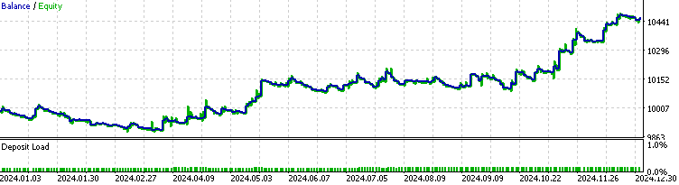 baseline equity curve