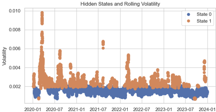HMM clustering