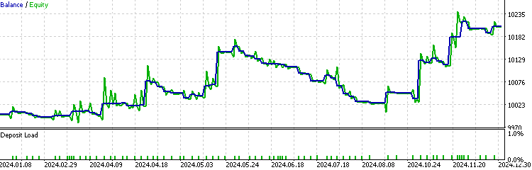 HMM equity curve