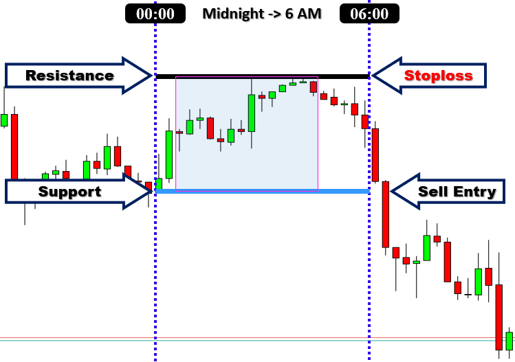 STOP-LOSS-EINTRAG