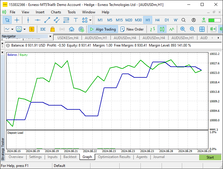 BACKTEST-GRAFIK