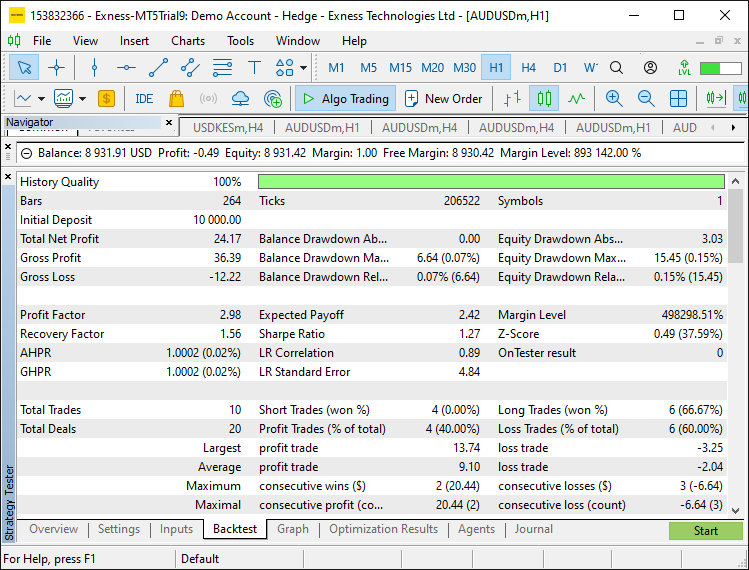 BACKTEST-ERGEBNISSE