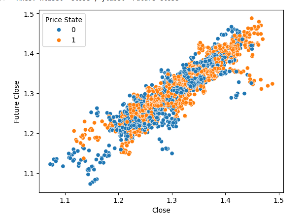 Visualizando los datos