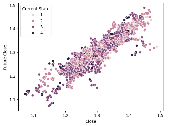 Visualización de la separación en el conjunto de datos