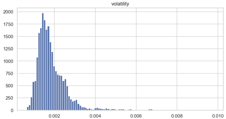 volatility distribution