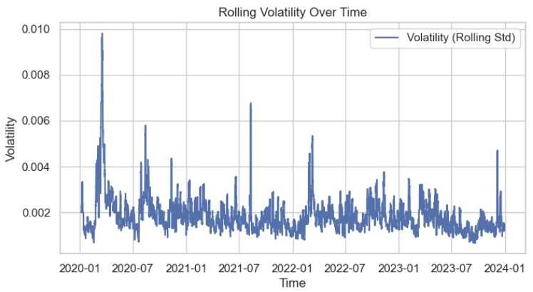 volatility values