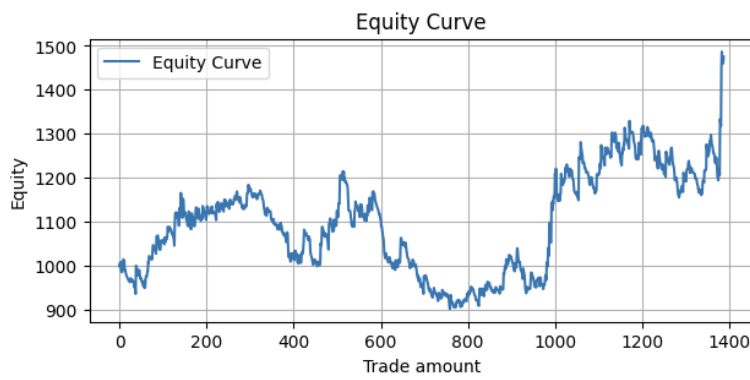 rolling equity curve