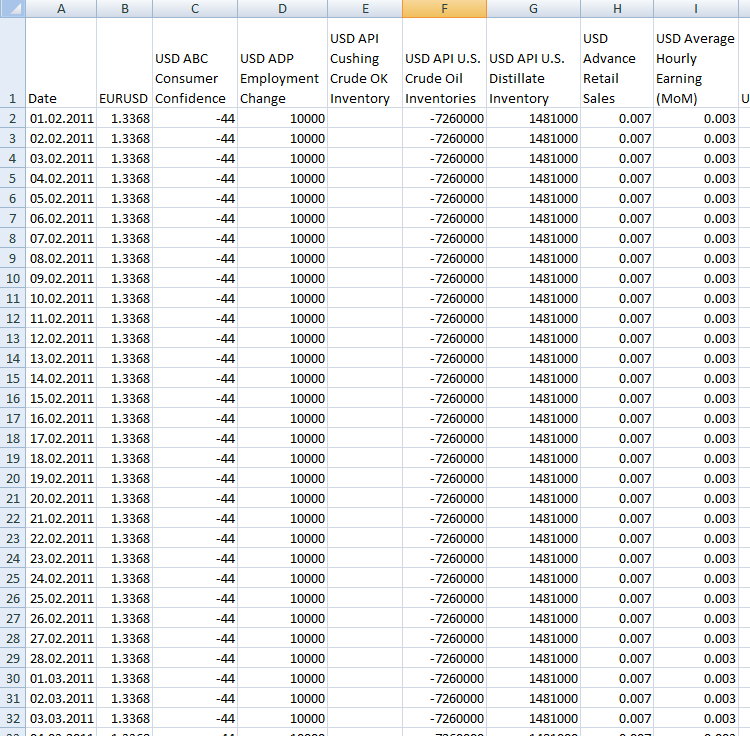 Result of ListConvertToTable script execution in the MQL5 language
