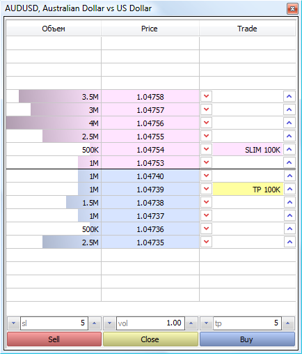 Fig.1 Profondeur du marché dans MetaTrader 5 