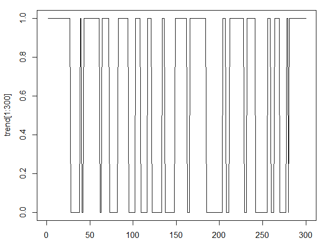 Fig.2. O indicador ZigZag na forma categórica