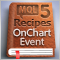 MQL5 Cookbook: Handling Typical Chart Events