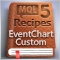 MQL5 Cookbook: Handling Custom Chart Events