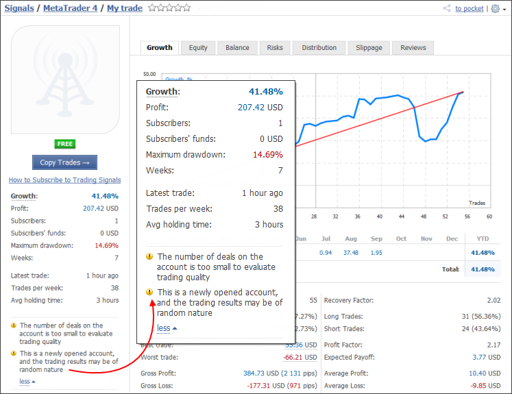 Avertissements sur la page Signal