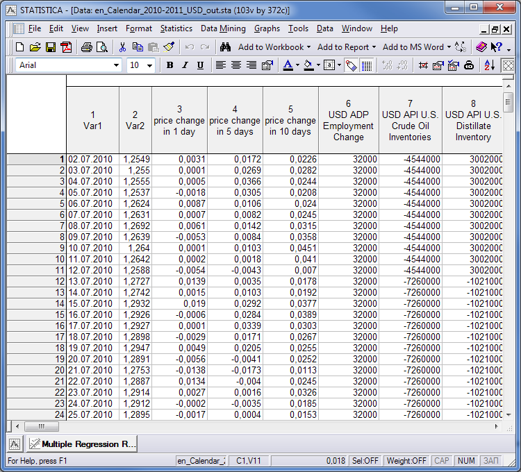 Tabelle mit den erweiterten Daten
