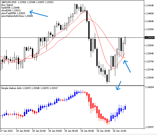 HA con 2EMA - segnale buy