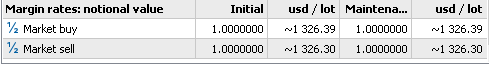  MARGIN-1