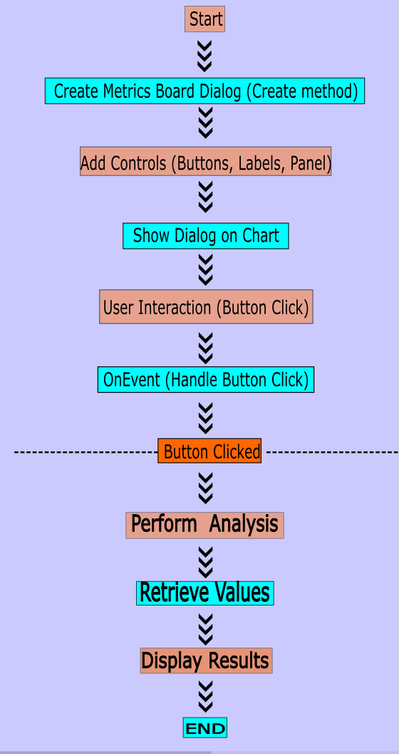 EA Logic Summary