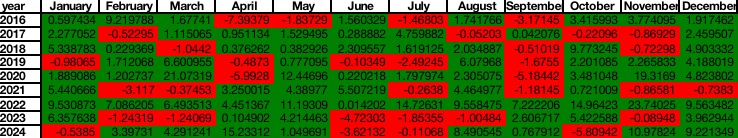 monthly return example