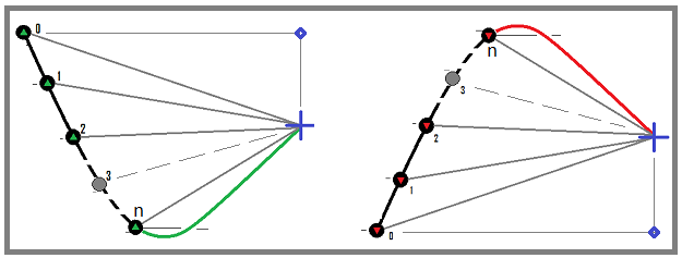 calcul de la moyenne