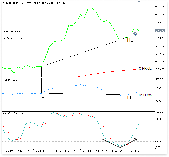 Figure 10. BUY