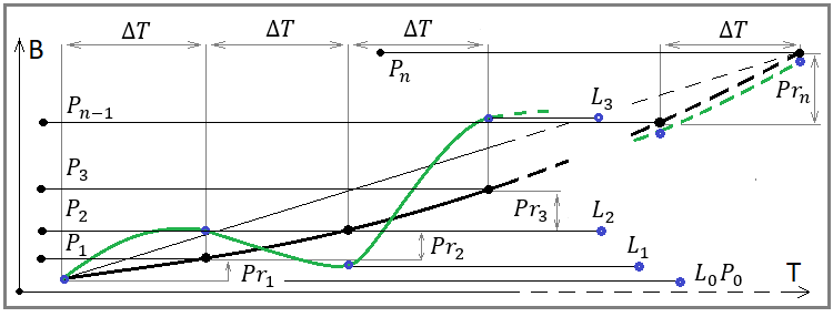 Lines