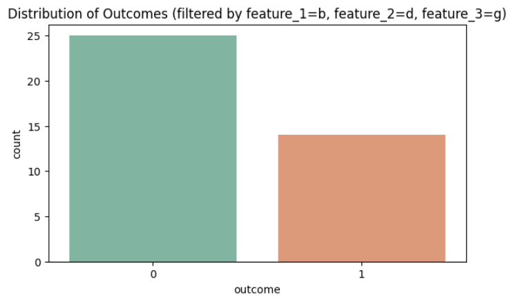 overfit example 1