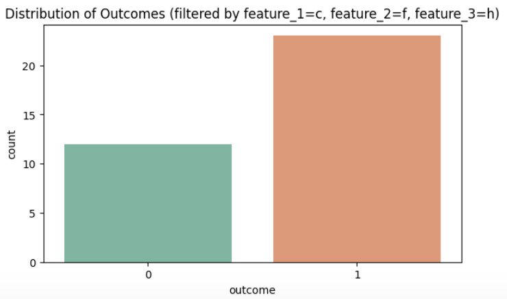 overfit example 2