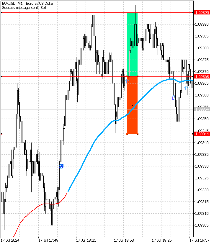 EURUSD