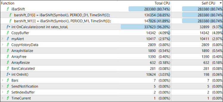 Perfilador de MetaEditor