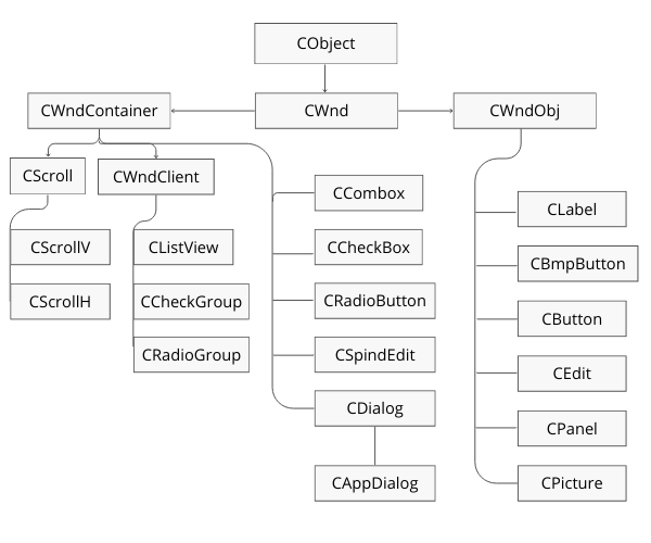 CONTROLS-1