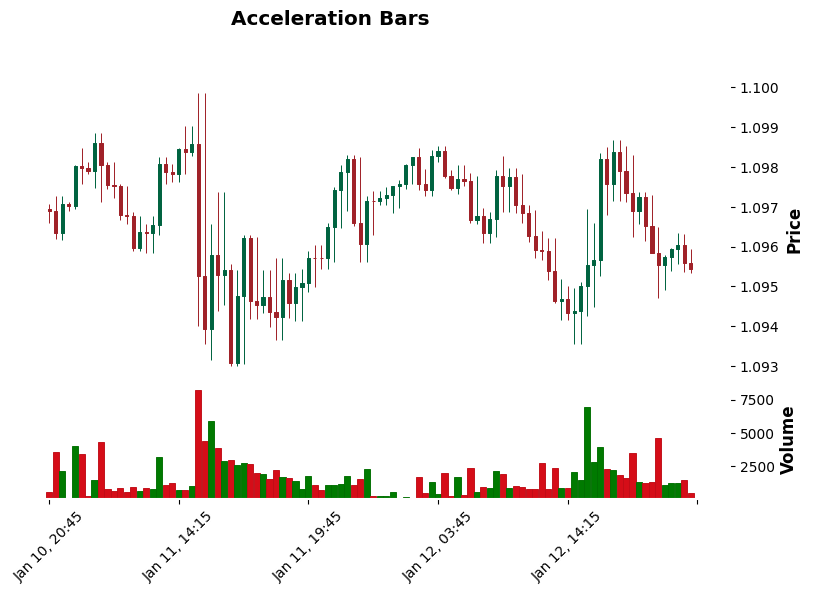 Acceleration bars